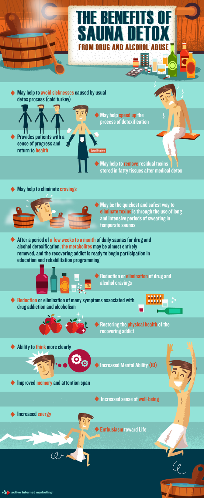Infographic Benefits of sauna detox